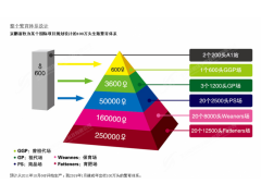 整体工艺规划设计图1