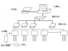 数字化粮情测控图1
