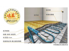 电地暖产品图1