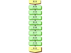 酶制剂设备与工程图1