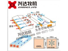 湿帘降温原理图1