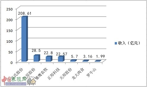 1.7月收入.jpg