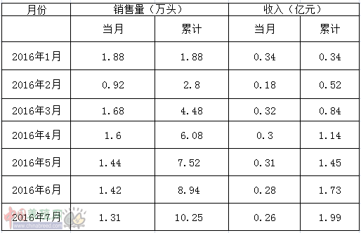 罗牛山.png