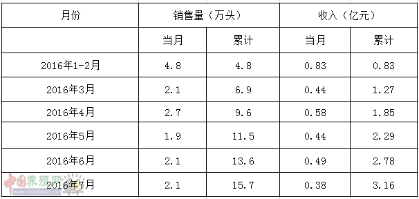 龙大肉食.png