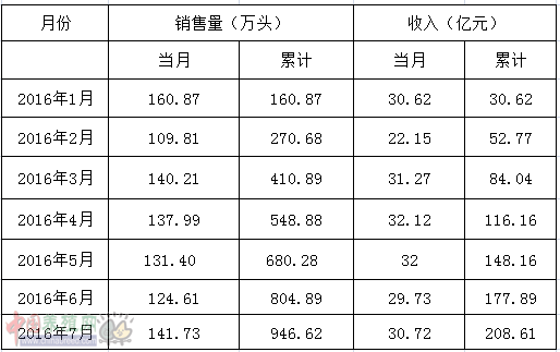 温氏.png