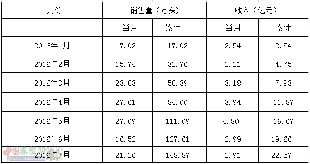正邦科技.png
