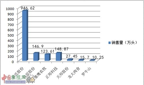 1.7月销量.jpg