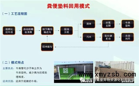 目前国内畜禽粪污资源化利用拥有哪些典型模式？