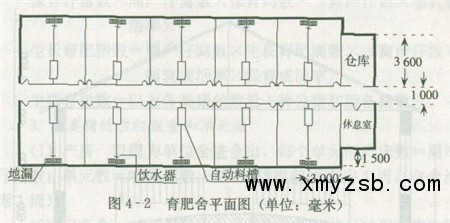 关于养猪场的猪舍类型介绍