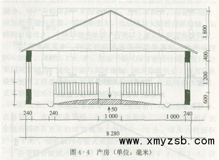 关于养猪场的猪舍类型介绍