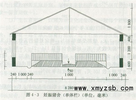 关于养猪场的猪舍类型介绍