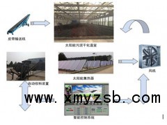 太阳能污泥干化温室图1