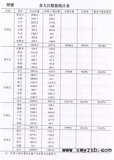 非瘟防控或将划分5大区域,联防方案或将带来3大影响!