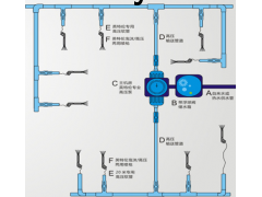 智能化集成式畜牧业高压清洗系统描述图1