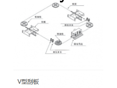 意联机械图3
