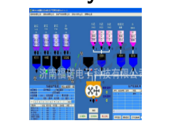 智能温控图1